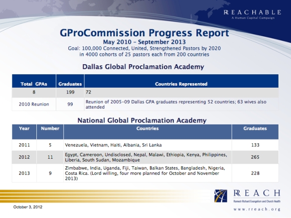 GPC cumulative report.001